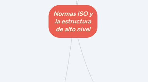 Mind Map: Normas ISO y la estructura de alto nivel