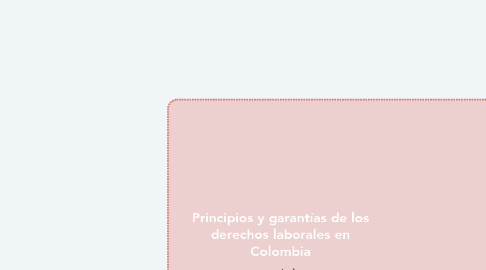 Mind Map: Principios y garantías de los derechos laborales en Colombia