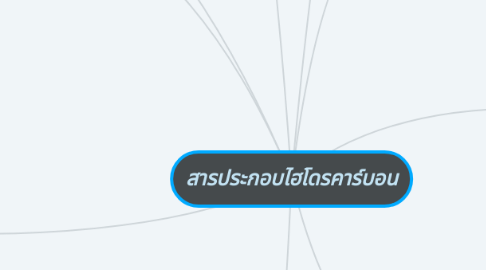 Mind Map: สารประกอบไฮโดรคาร์บอน