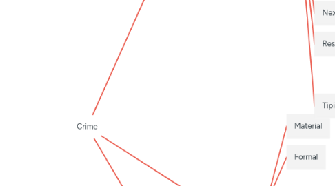 Mind Map: Crime