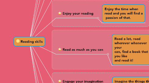 Mind Map: Reading skills