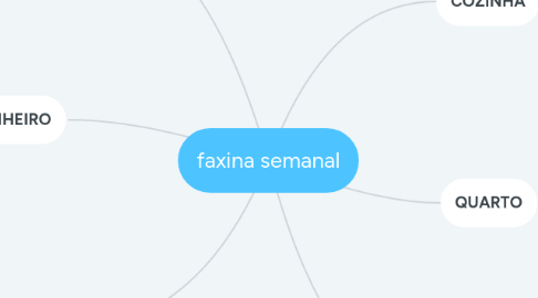 Mind Map: faxina semanal