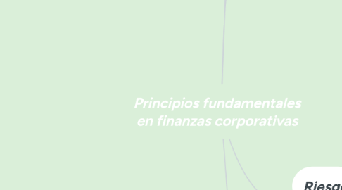 Mind Map: Principios fundamentales en finanzas corporativas