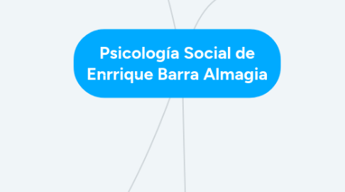 Mind Map: Psicología Social de Enrrique Barra Almagia