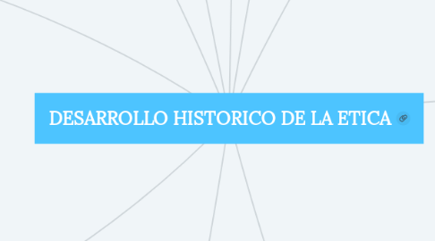 Mind Map: DESARROLLO HISTORICO DE LA ETICA