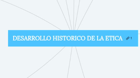 Mind Map: Principales Aportes De Los Precursores De La Sociología.