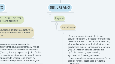 Mind Map: SISTEMAS DE ORDENANZA