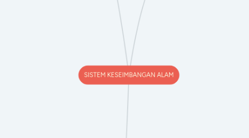 Mind Map: SISTEM KESEIMBANGAN ALAM