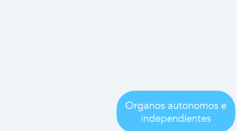 Mind Map: Organos autonomos e independientes