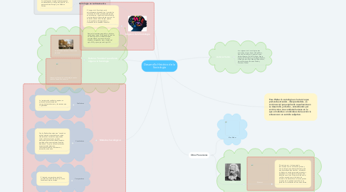 Mind Map: Desarrollo Histórico de la Sociología