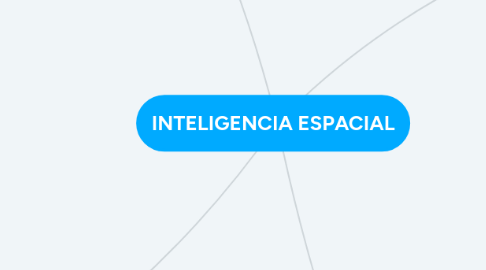 Mind Map: INTELIGENCIA ESPACIAL