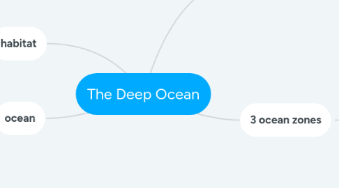 Mind Map: The Deep Ocean