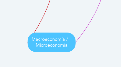 Mind Map: Macroeconomía /    Microeconomía