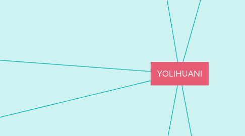 Mind Map: YOLIHUANI