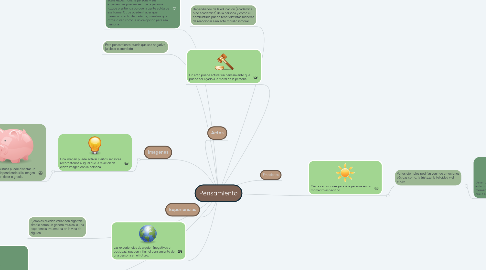 Mind Map: Pensamiento