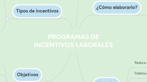 Mind Map: PROGRAMAS DE INCENTIVOS LABORALES