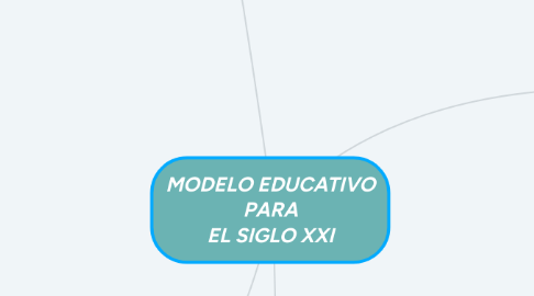 Mind Map: MODELO EDUCATIVO PARA EL SIGLO XXI