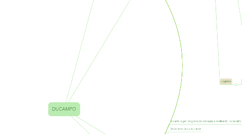 Mind Map: DUCAMPO