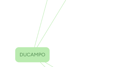 Mind Map: DUCAMPO