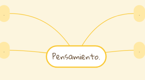 Mind Map: Pensamiento.