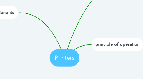 Mind Map: Printers