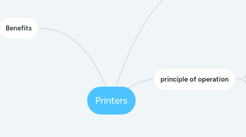 Mind Map: Printers