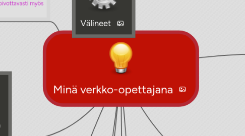 Mind Map: Minä verkko-opettajana