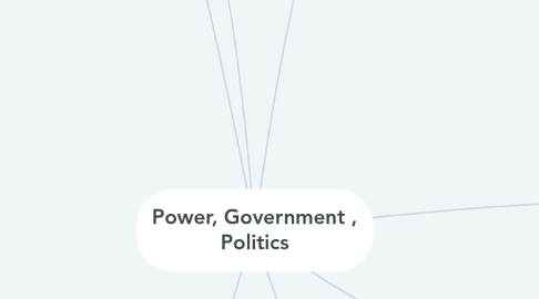 Mind Map: Power, Government , Politics