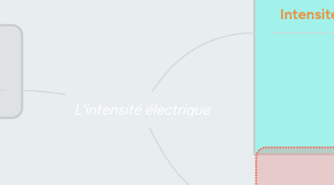 Mind Map: L'intensité électrique