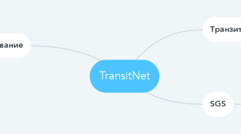 Mind Map: TransitNet