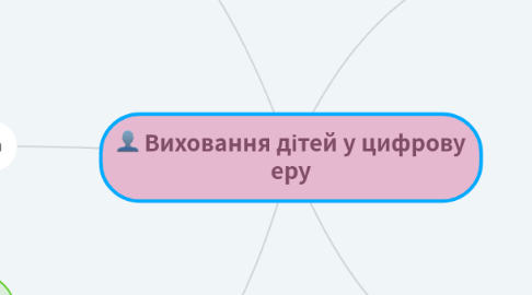 Mind Map: Виховання дітей у цифрову еру