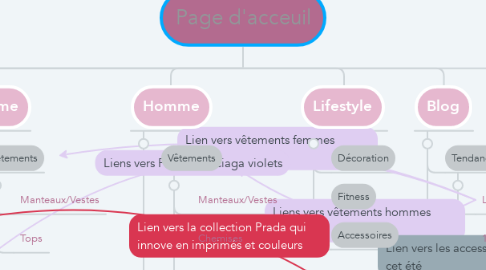 Mind Map: Page d'acceuil
