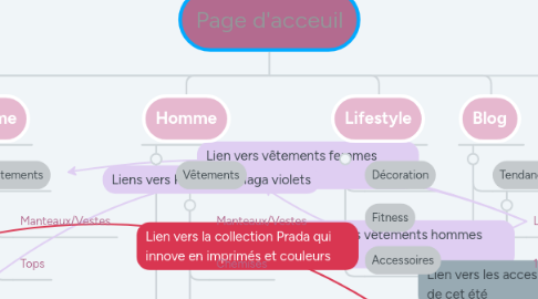 Mind Map: Page d'acceuil