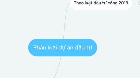 Mind Map: Phân loại dự án đầu tư