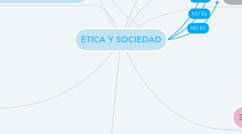 Mind Map: ÉTICA Y SOCIEDAD