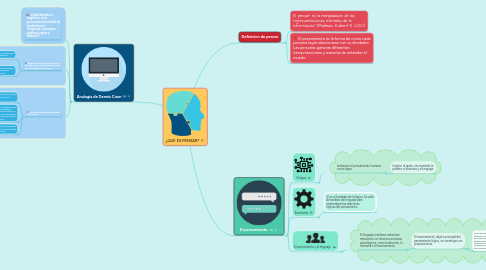 Mind Map: ¿QUE ES PENSAR?