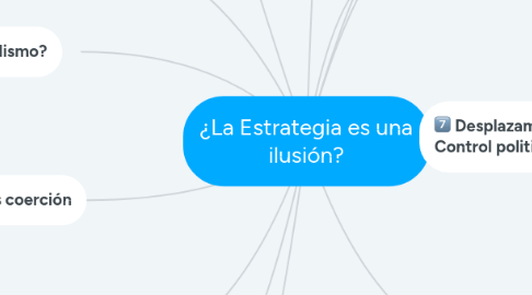 Mind Map: ¿La Estrategia es una ilusión?