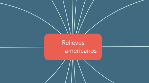 Mind Map: Relieves          americanos