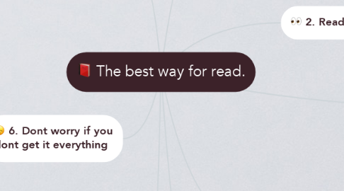 Mind Map: The best way for read.