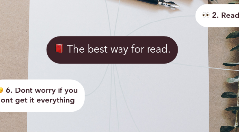 Mind Map: The best way for read.