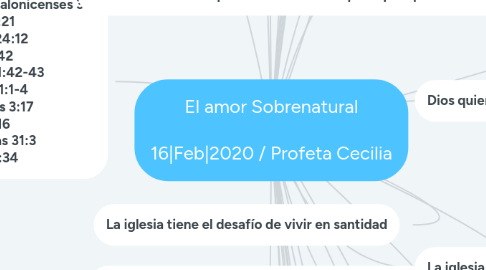 Mind Map: El amor Sobrenatural 16|Feb|2020 / Profeta Cecilia