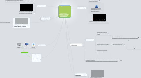 Mind Map: Implementación de tecnologías en el proceso formativo de niños de tercero de primaria.