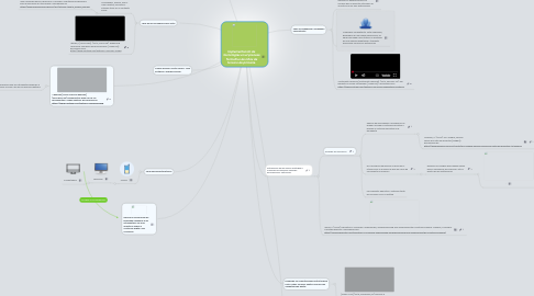 Mind Map: Implementación de  tecnologías en el proceso formativo de niños de tercero de primaria.