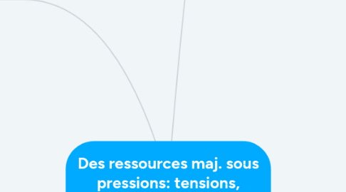 Mind Map: Des ressources maj. sous pressions: tensions, gestion. (ex: eau)