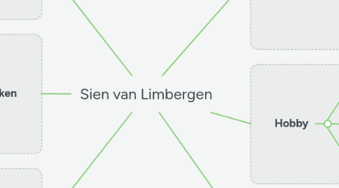 Mind Map: Sien van Limbergen