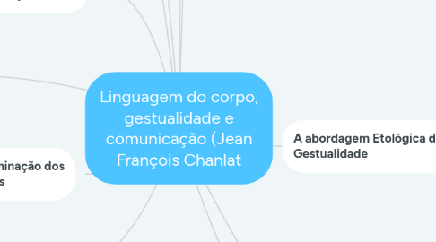 Mind Map: Linguagem do corpo, gestualidade e comunicação (Jean François Chanlat