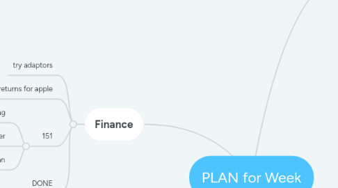 Mind Map: AGENDA