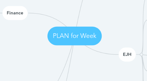 Mind Map: PLAN for Week