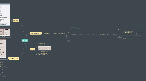 Mind Map: Icterícia