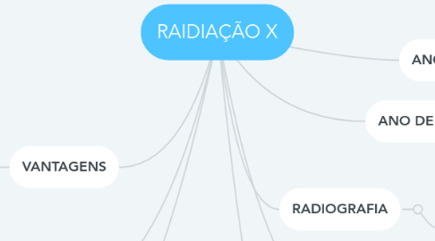 Mind Map: RAIDIAÇÃO X